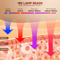 Red Light Therapy for Face, 4 Modes Led Face Mask Light Therapy with Remote, Portable Light Therapy Mask for Skin Care at Home, Travel