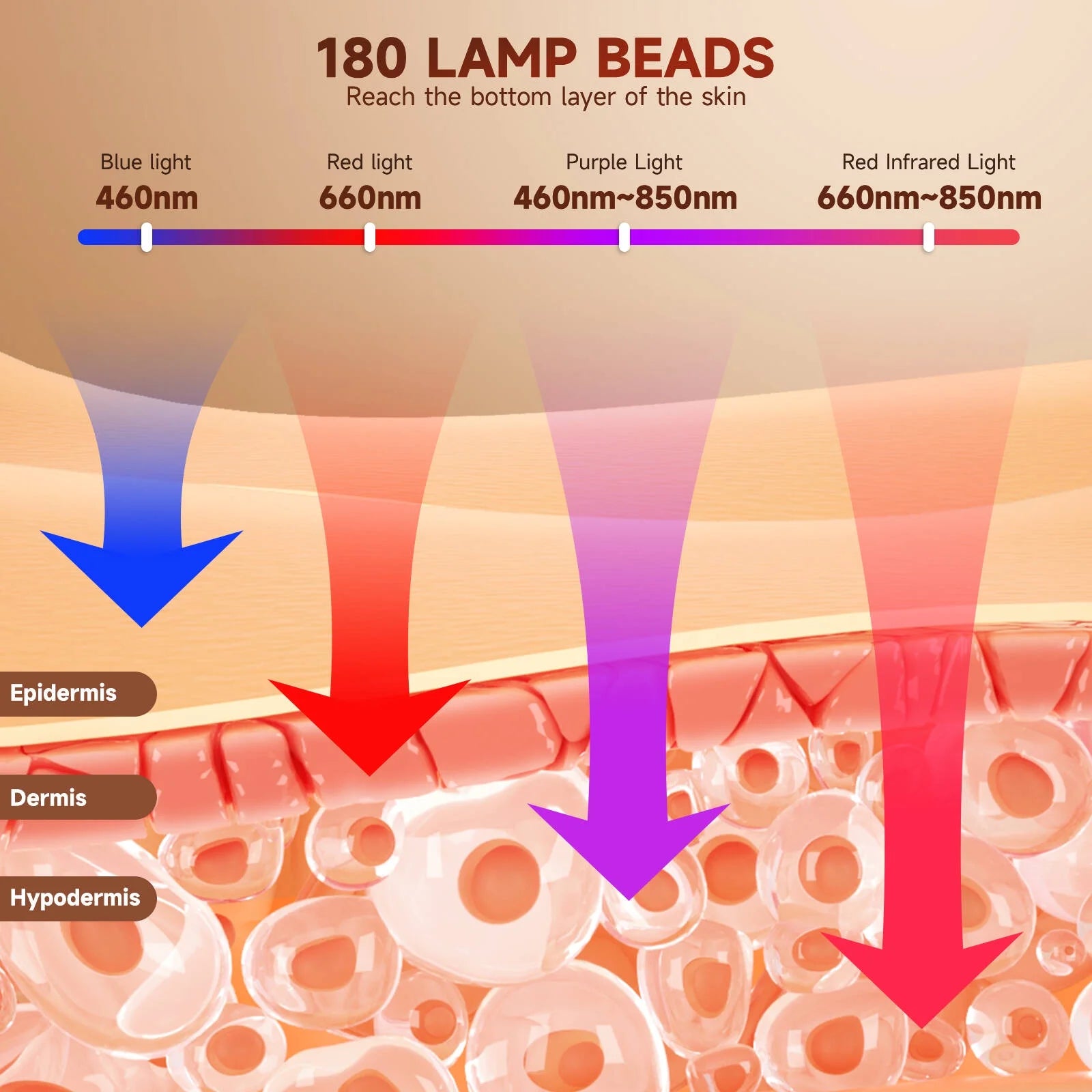 Red Light Therapy for Face, 4 Modes Led Face Mask Light Therapy with Remote, Portable Light Therapy Mask for Skin Care at Home, Travel
